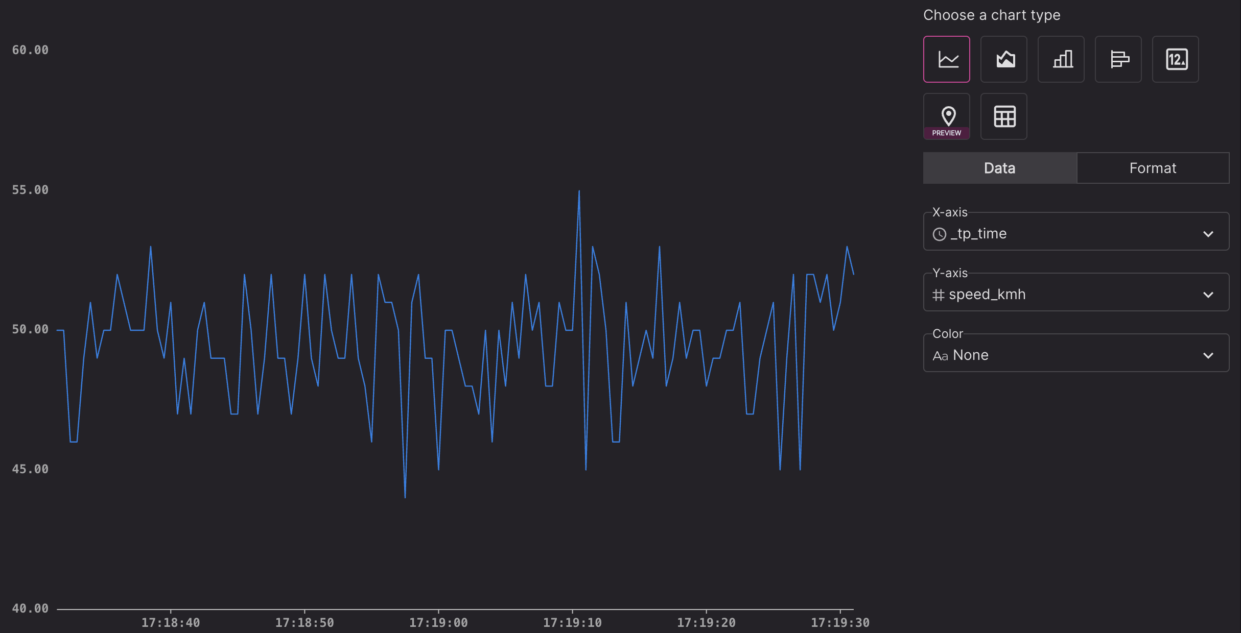 Line chart with a single line